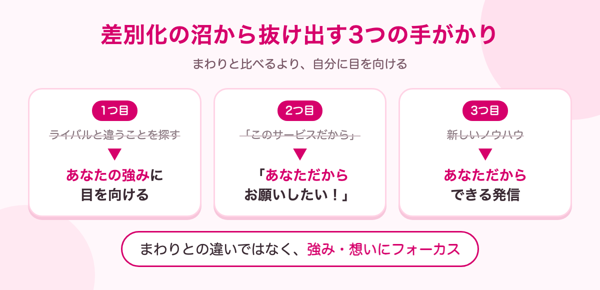 差別化の沼から抜け出す3つの手がかりの図解
